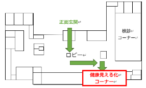 位置図：大井川庁舎1階
